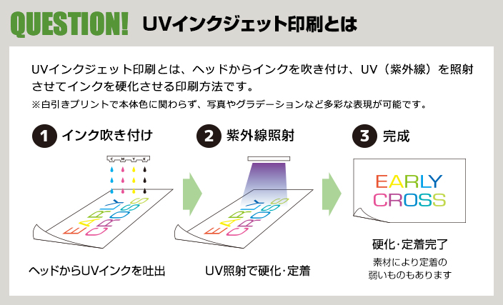 UVインクジェット印刷とは