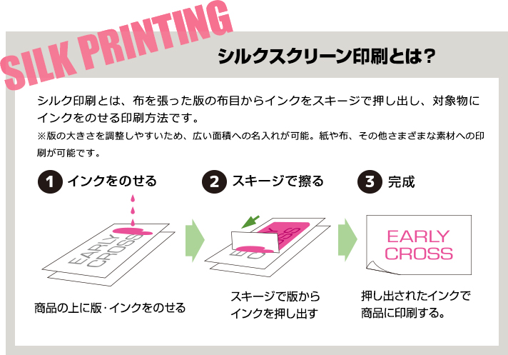 シルクスクリーン印刷とは